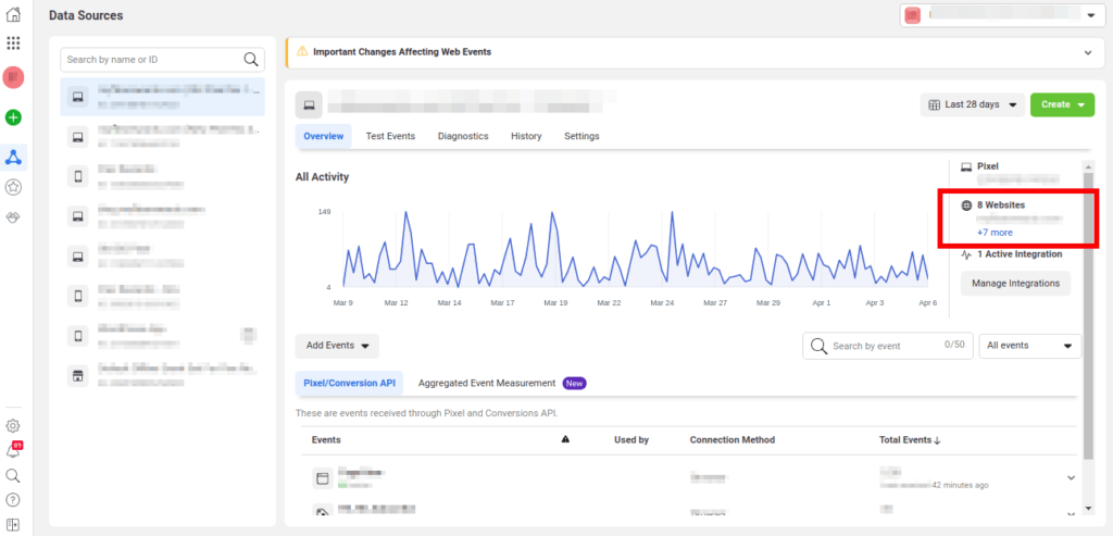 Screenshot of Facebook Events Manager Showing Pixel Data Sources from Unauthorized Websites